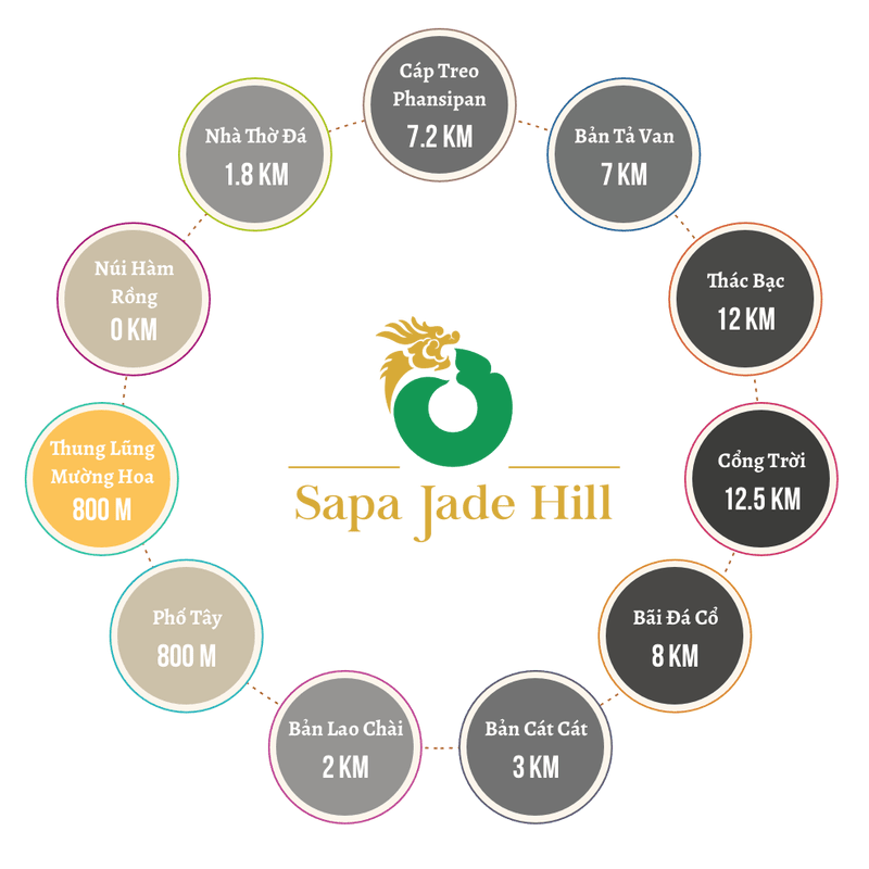 Vị trí thuận lợi của Sapa Jade Hill